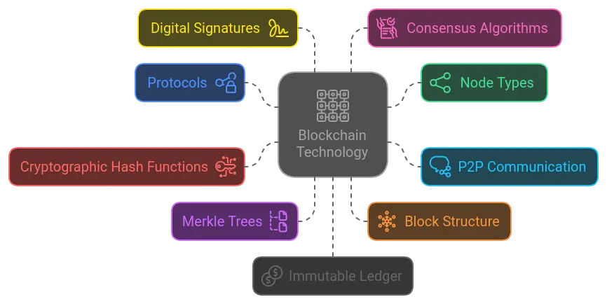 blockchaincomponent