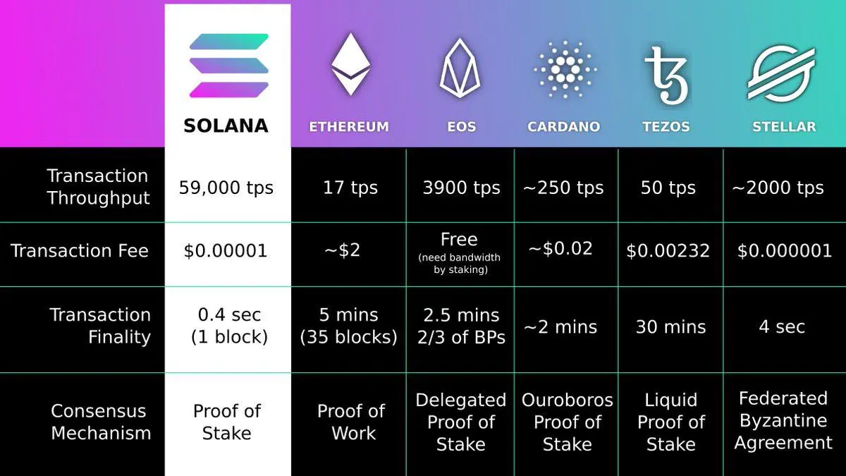 speed comparison